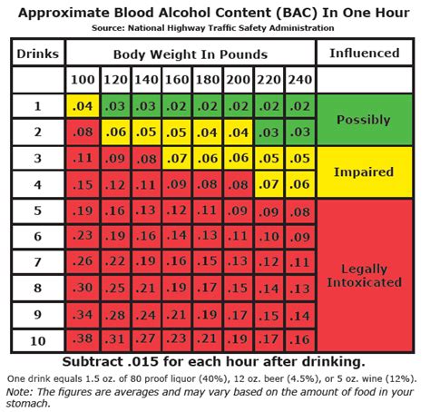 bac levels chart.